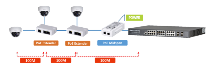 PFT1300 | Poe Splitter